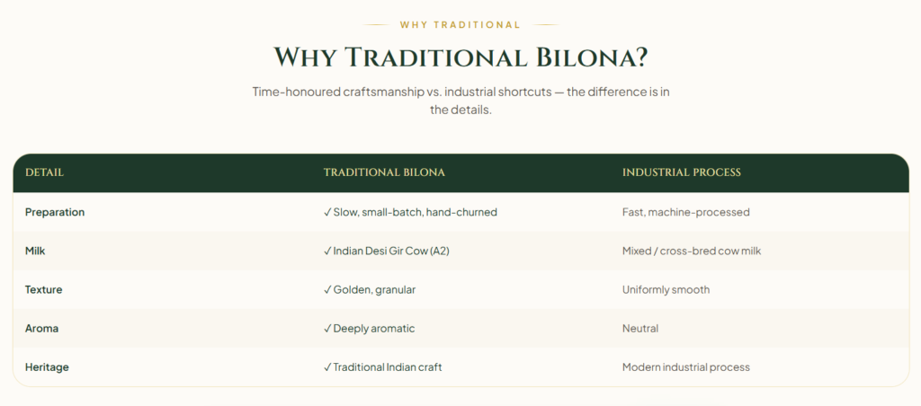 why billona